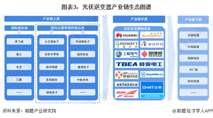 光伏逆变器产业链生态图谱解析 聚焦光伏设备与元器件制造