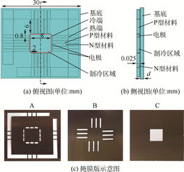 热电薄膜材料的制备及其在制冷器件中的应用 结合光伏设备制造的视角